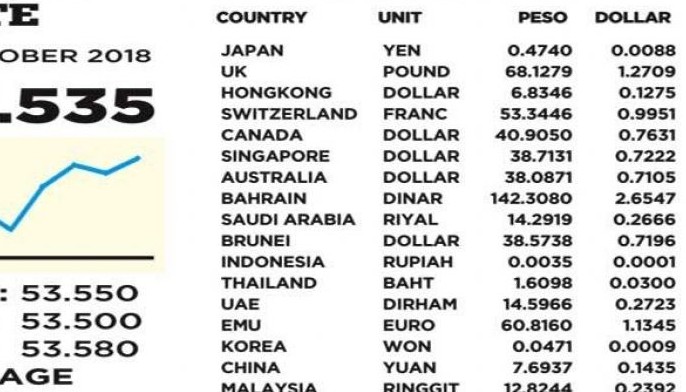 Forex Stocks Philstar 1 53 535
