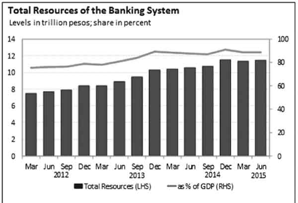 forex central bank philippines