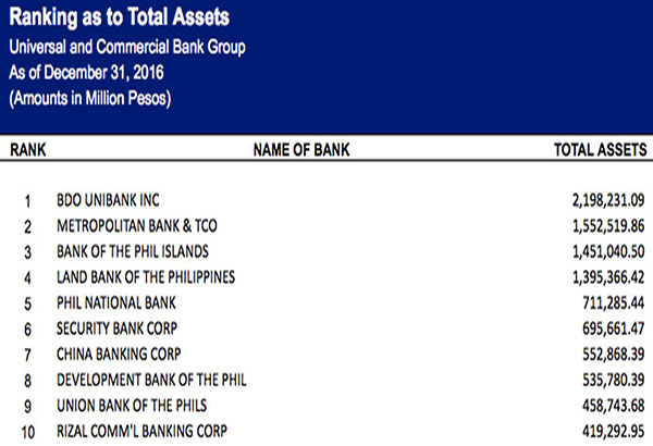 Bdo unibank forex