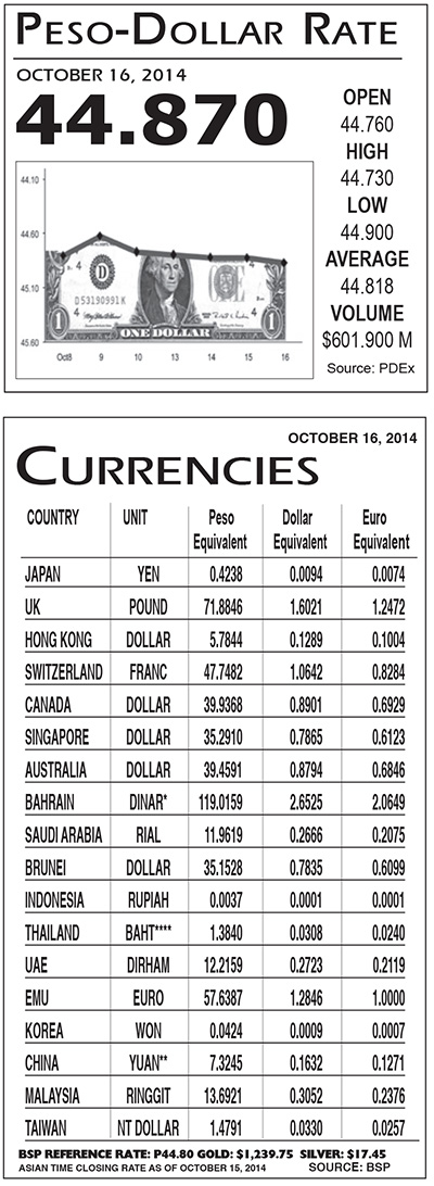 Forex php