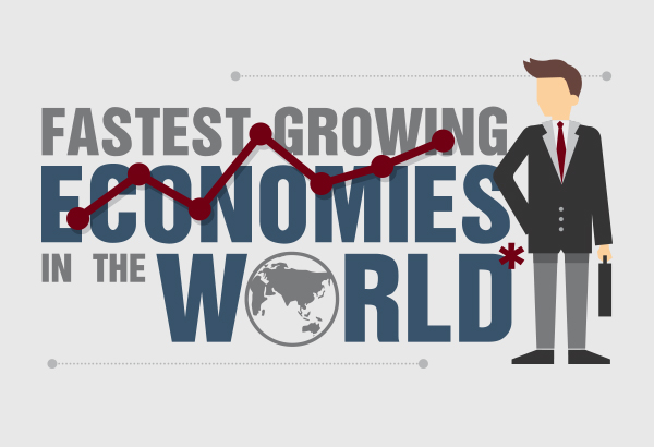 Image result for economies