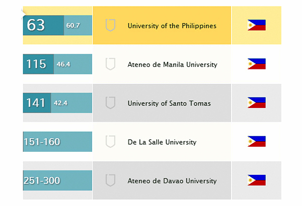 Download this University Rankings... picture