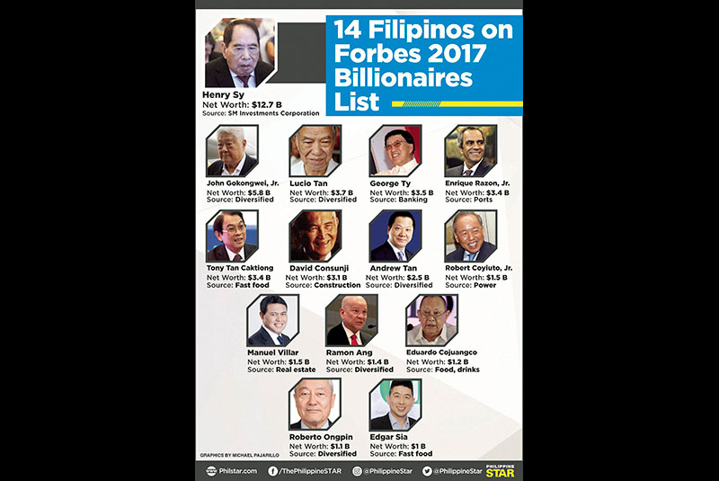 Forex billionaires list
