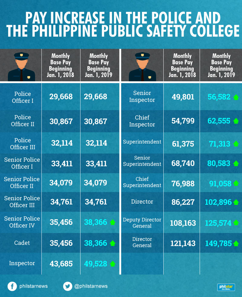 Us Police Salary Chart