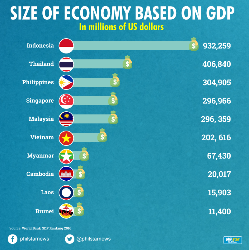 Philippine Economy Chart