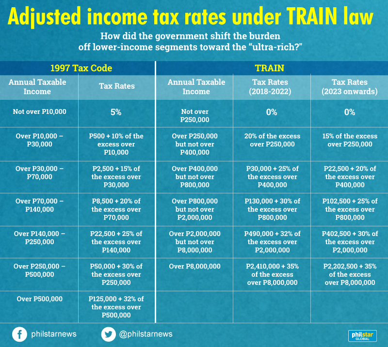 Tax Table For 2025 Philippines Eloisa Shaylah