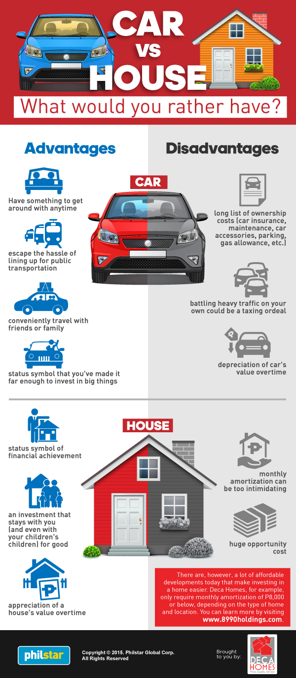 car vs. house infographic