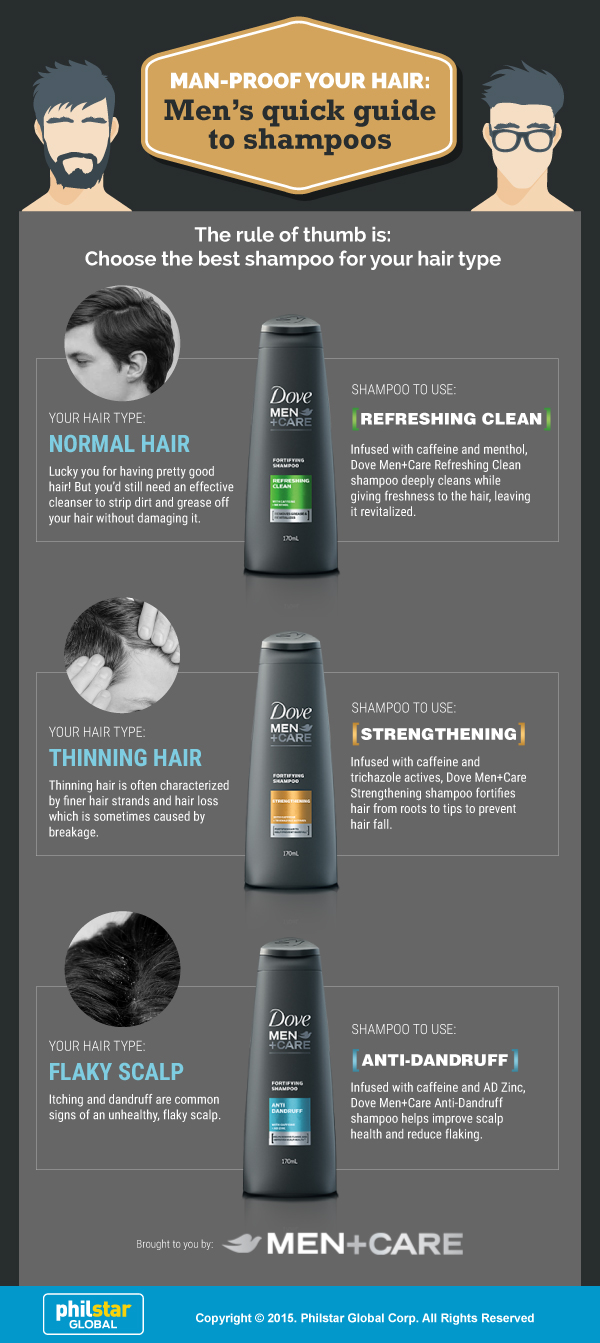 Dove Men shampoos infographic