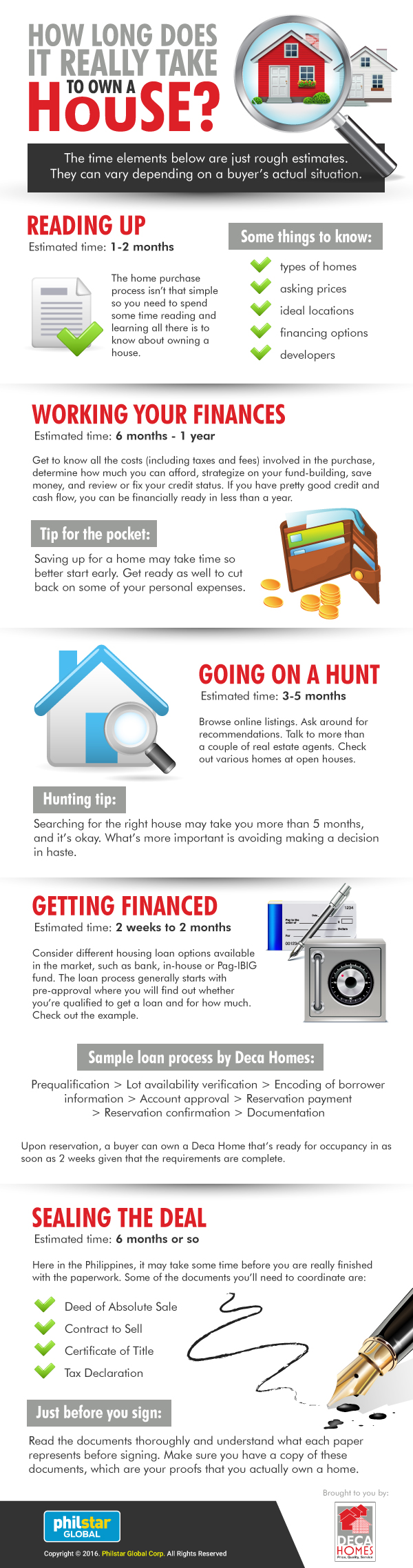 owning a home timeline infographic