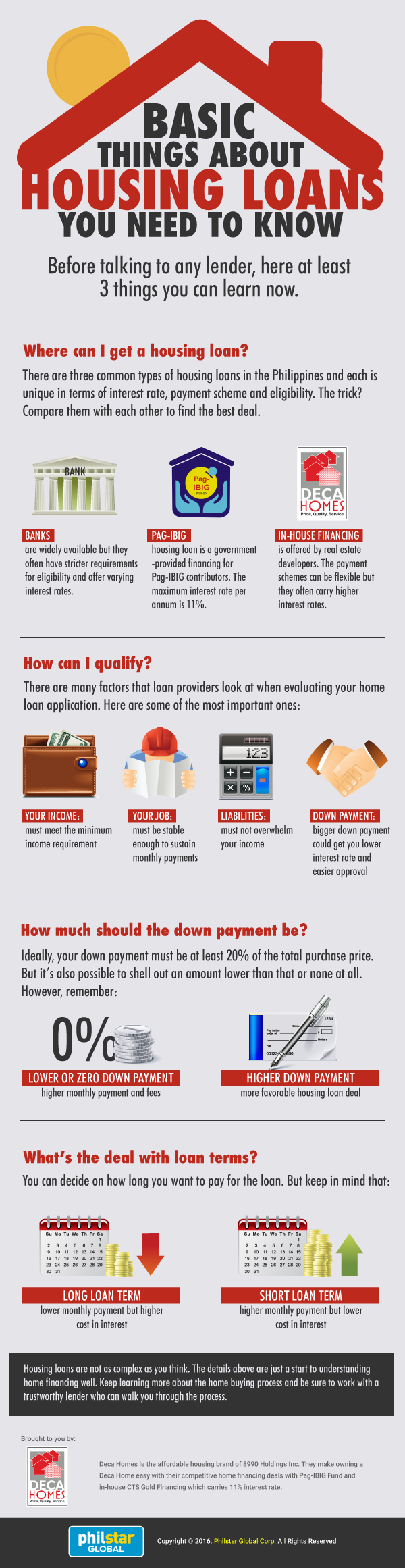 basic things about housing loans infographic