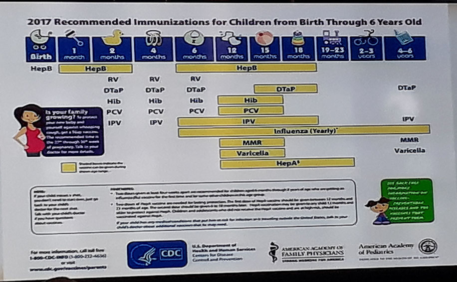Doh Immunization Chart 2017