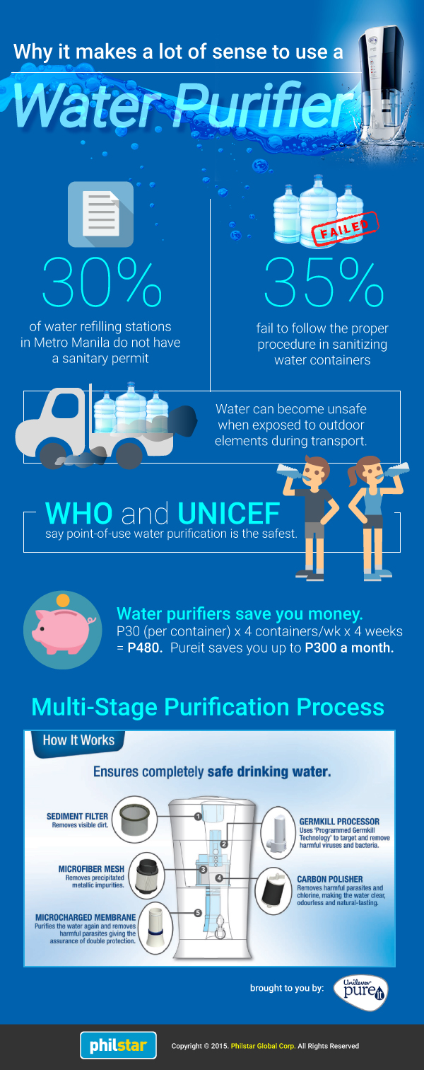 Why it makes a lot of sense to use a water purifier infographic