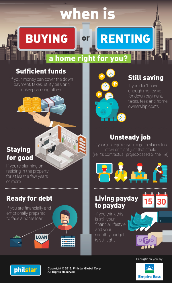 buy or rent infographic