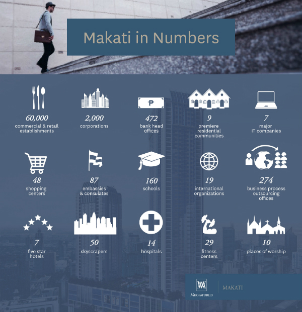 makati-numbers-infographic-megaworld.jpg