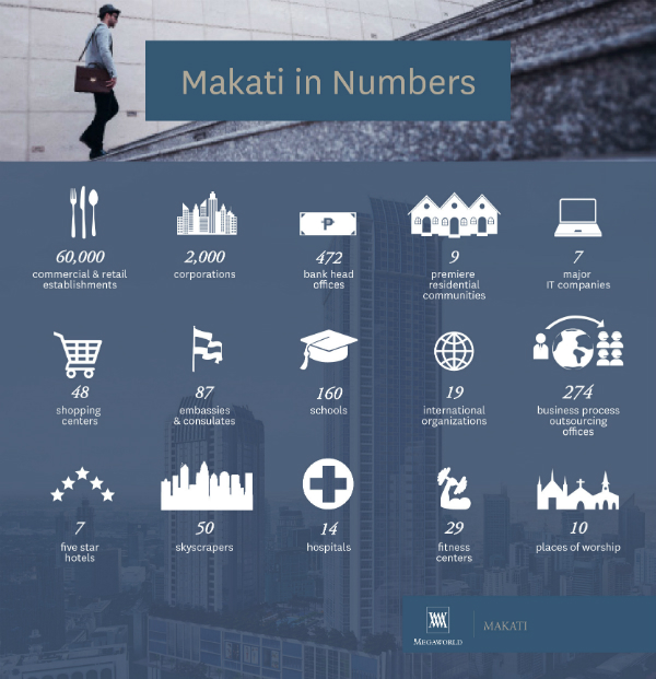 Makati infographic