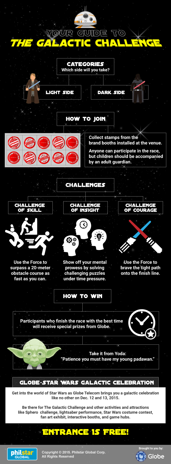 Globe galactic challenge infographic