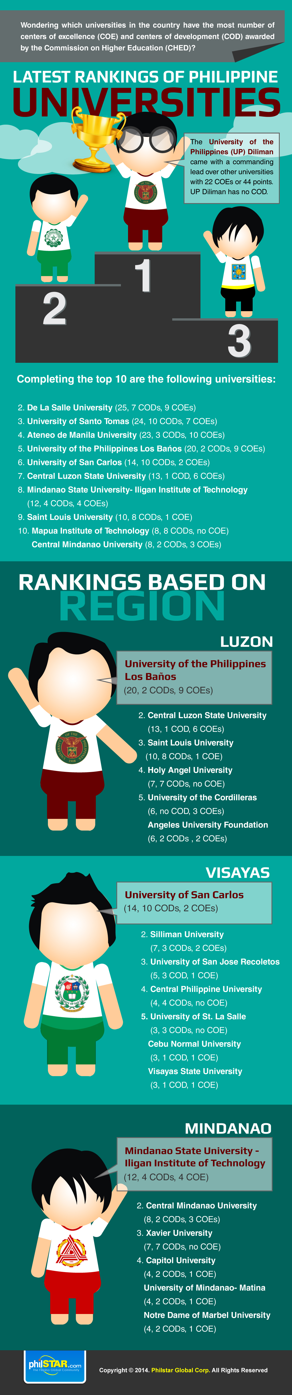 Latest Ranking of Philippine Universities: Find Out How Your School Does! 