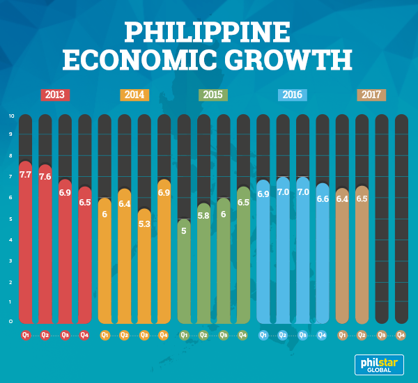 Philippine Gdp Growth 2024 Corri Michelina