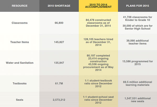 Term papers about k12 education philippines