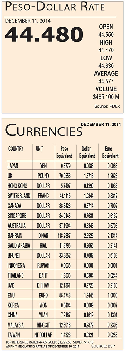Forex Cargo Balikbayan Box Philippines