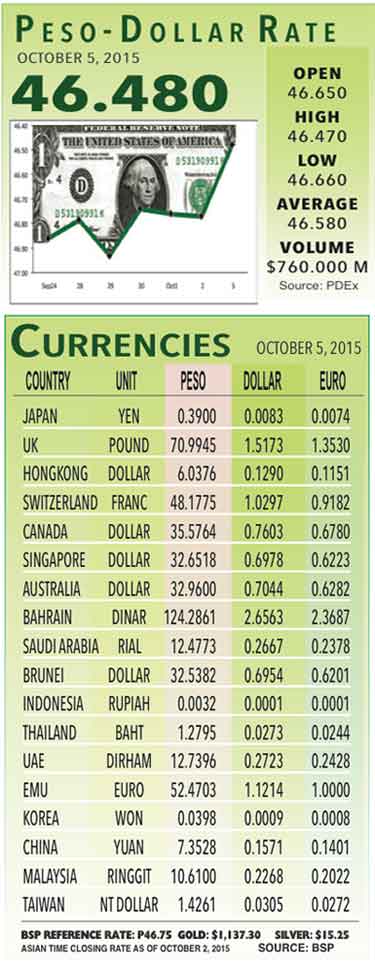 Philippine forex news