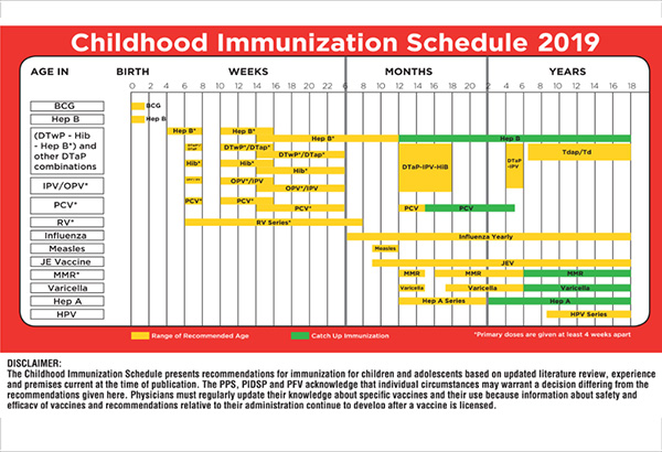 Philippine childhood immunization schedule for 2019 released ...