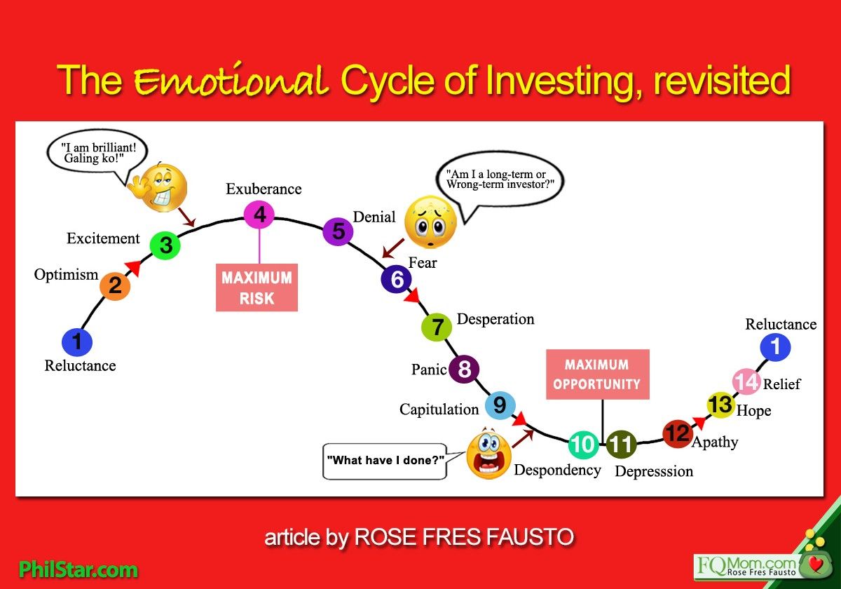 The emotional cycle of investing, revisited
