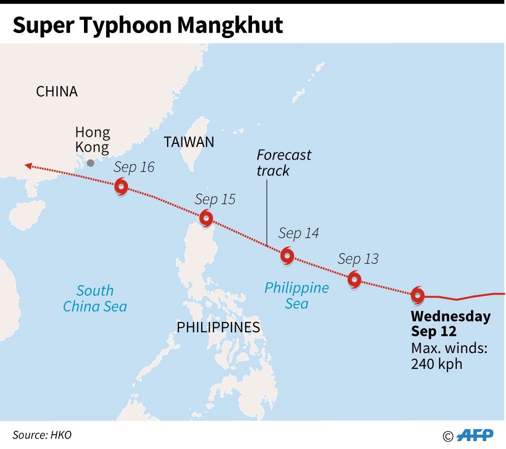Millions at risk as Philippines braces for strong Typhoon Mangkhut
