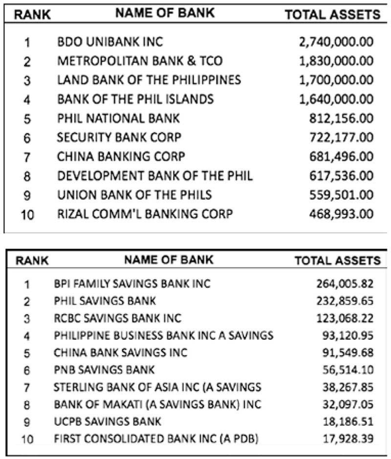 List Of Banks In The Philippines Bank In The Philippines