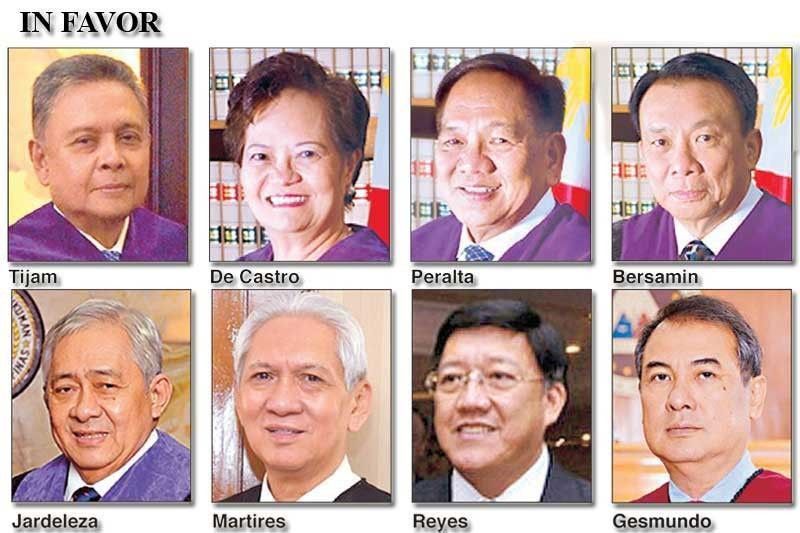 Impeachment vs 8 justices sisimulan ng â��Magnificent 7â��