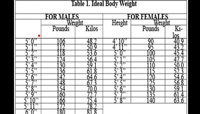 Health numbers you need to know
