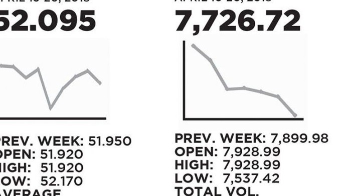 $1:52.095