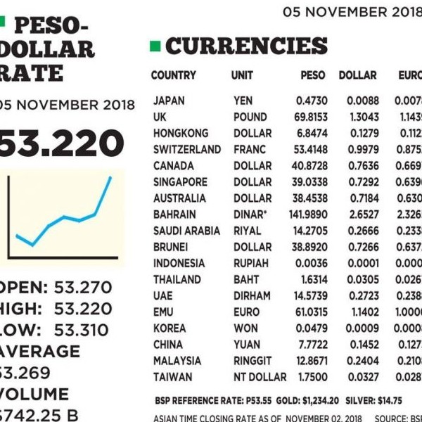 Forex Stocks Philstar