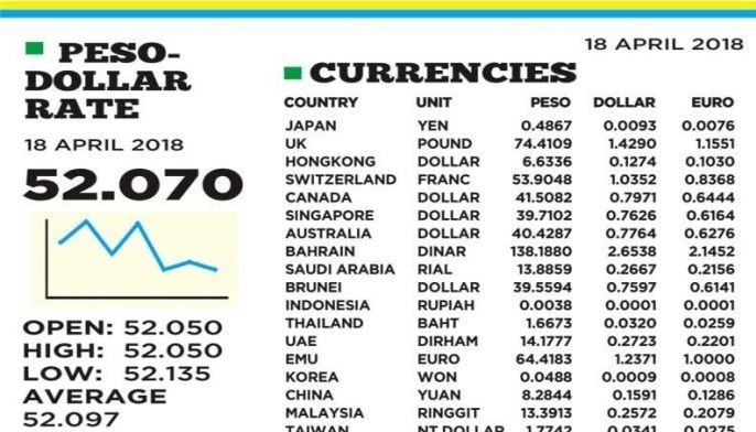 $1:52.070