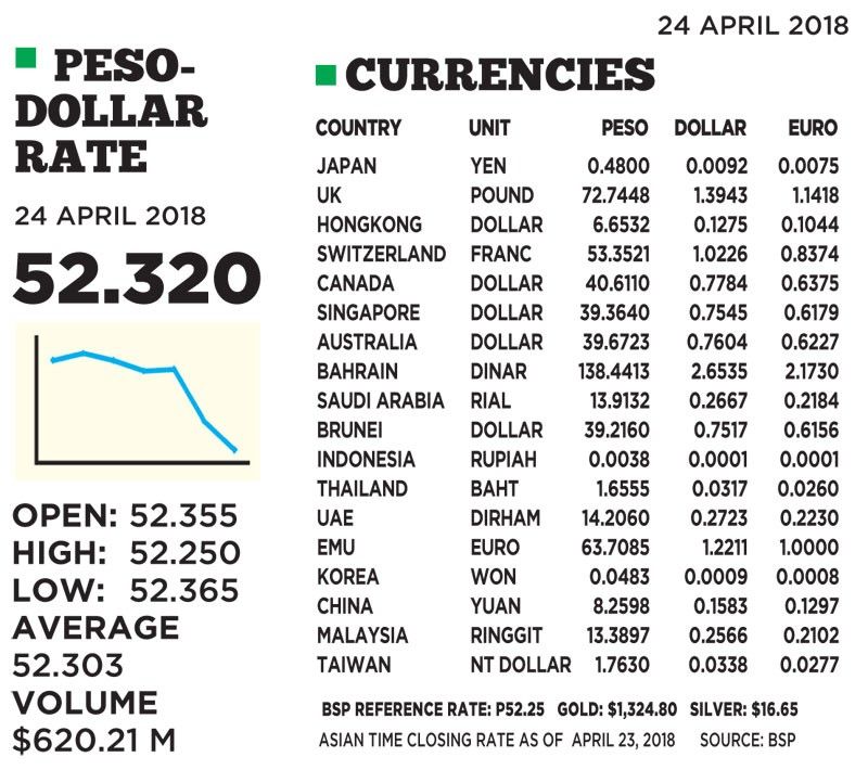 $1:52.320