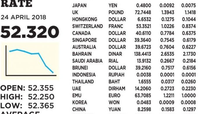 $1:52.320