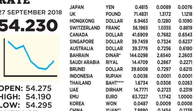 Forex davao address