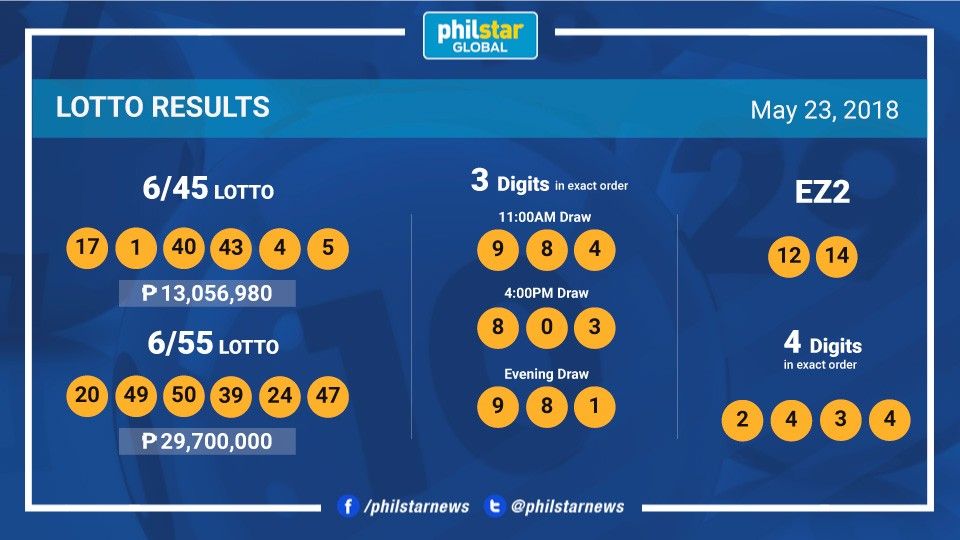 Ultra Lotto pot to hit P124 million