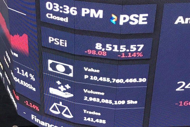 Index fails to hold up, ends below 8,000 anew