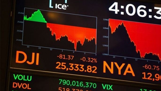 US stocks end lower as rally fizzles; European bourses gain