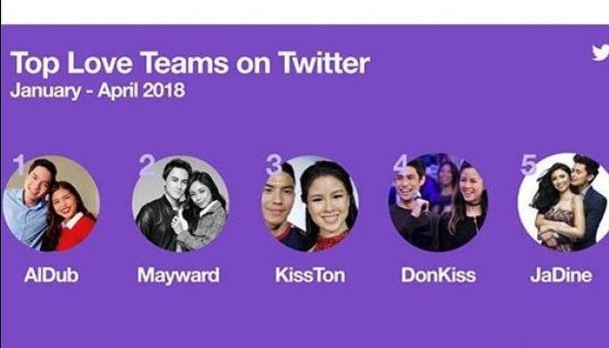 LIST: Top 5 Filipino love teams on Twitter
