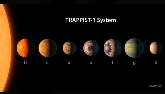 7 Earth-size worlds found orbiting star; could hold life