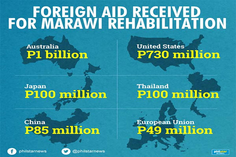 Liberation sa marawi