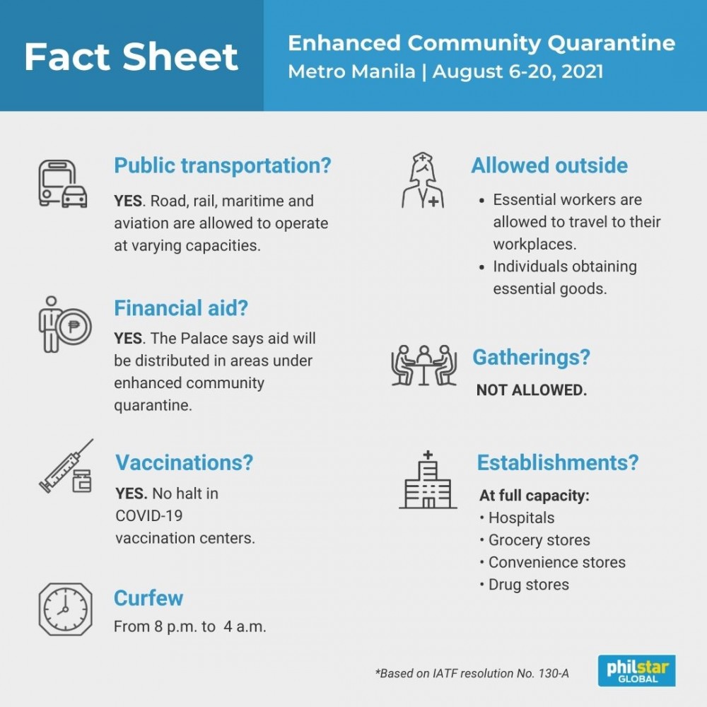 August 2021 Ecq Guidelines What To Expect As Metro Manila Goes Into Lockdown Philstar Com [ 1000 x 1000 Pixel ]