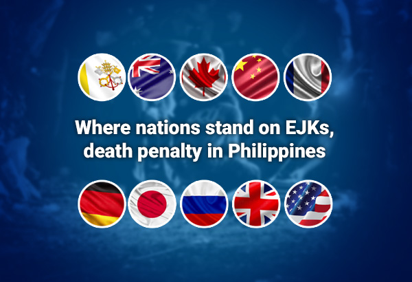Where nations stand on EJKs, death penalty in Philippines