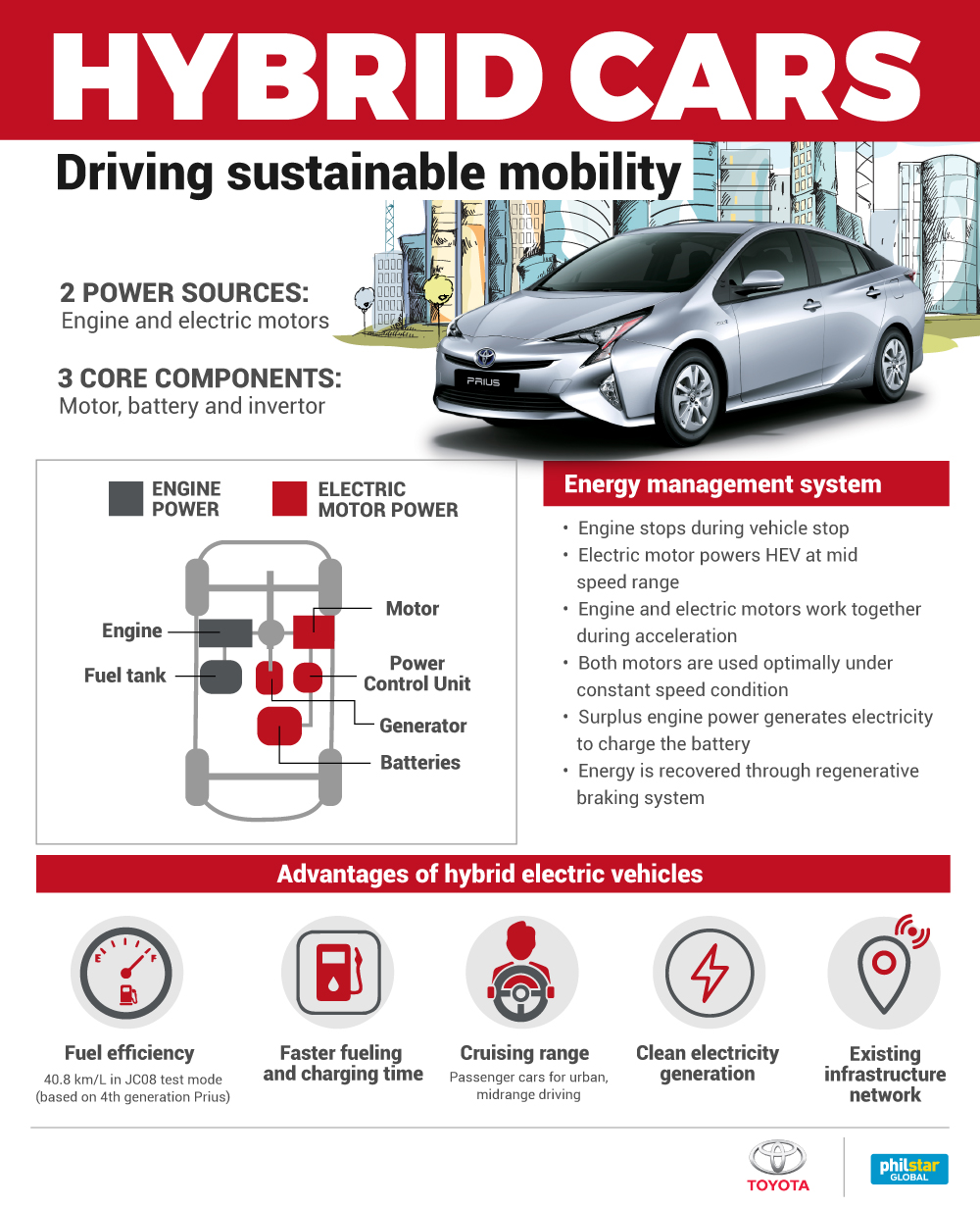 Driving sustainable mobility in the Philippines with hybrid cars