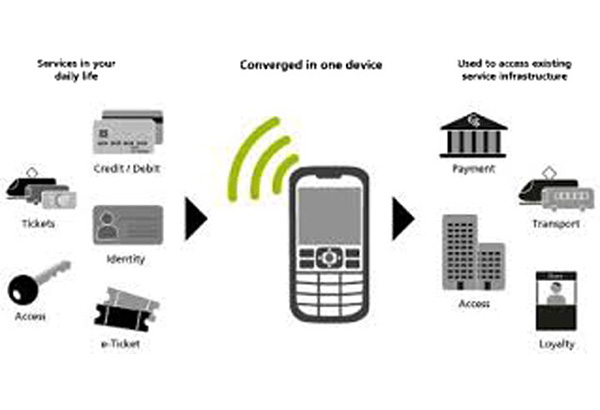 Pinoys Open To Contactless Payment Methods | Banking, Business Features ...