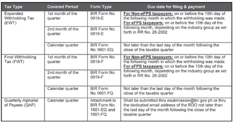 Bir Releases New Withholding Tax Table 2018 Brokeasshome