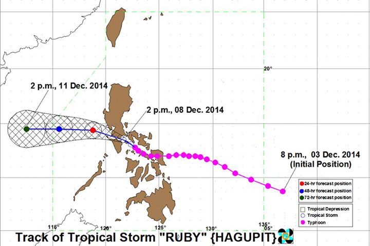 Storm alerts lowered as 'Ruby' weakens further