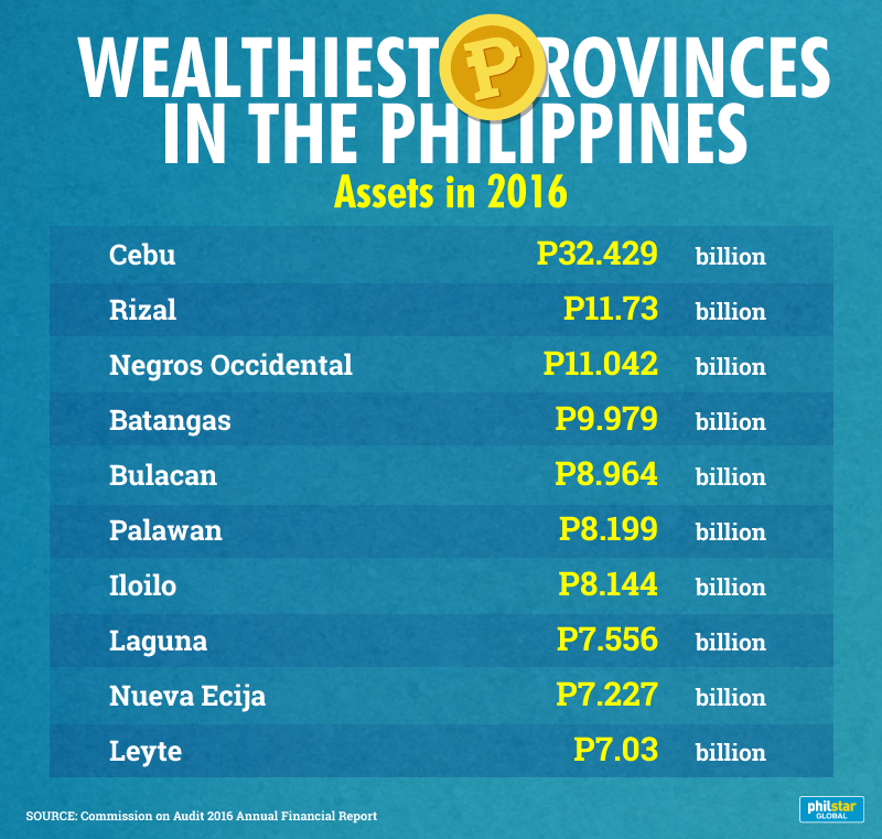 Top 5 Provinces In The Philippines Youtube - vrogue.co